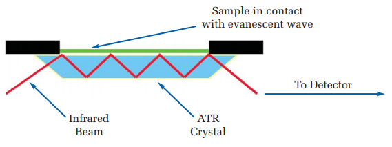 ftir diagram perkinelmer spectrum two ir ftir diagram perkinelmer spectrum two ir